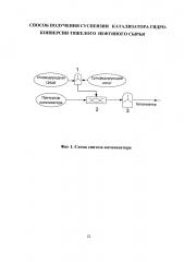 Способ получения суспензии катализатора гидроконверсии тяжелого нефтяного сырья (патент 2652122)