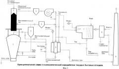 Плазмохимический способ переработки твердых бытовых и промышленных отходов (патент 2478169)