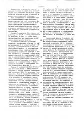 Устройство для получения синусоидальной индукции в ферромагнитных образцах (патент 1449954)