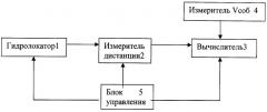 Способ определения глубины погружения объекта (патент 2350983)