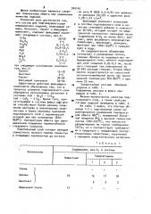 Состав для подглазурного слоя керамических изделий (патент 945145)