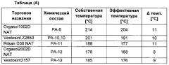 Композиционные материалы из термореактивной смолы, содержащие межслойные повышающие ударопрочность частицы (патент 2641004)