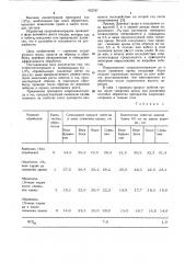 Способ формирования кроны деревьев (патент 822787)