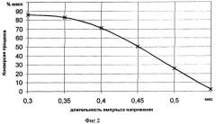 Способ конверсии углеводородсодержащих газов (патент 2249609)