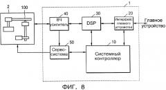 Способ записи на информационный носитель данных и/или воспроизведение с информационного носителя данных (патент 2328777)