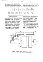 Устройство измерения электропроводности жидкости (патент 949464)