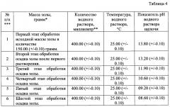 Способ промышленной переработки золы лузги подсолнечника (патент 2648697)