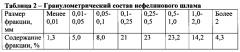 Керамическая композиция для изготовления кирпича (патент 2593284)