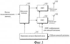 Устройство и способ передачи и приема пакетных данных с использованием множества антенн в системе беспроводной связи (патент 2351069)
