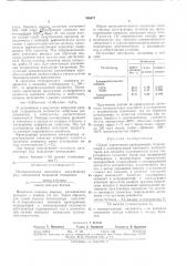 Способ определения крекирующей, гидрирующей (патент 306673)