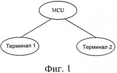 Терминал, блок многоадресного управления, система и способ для формирования многооконных изображений высокой четкости (патент 2536807)
