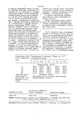 Способ выплавки стали (патент 1629322)
