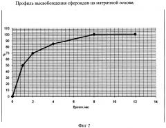 Лекарственная форма с модифицированным высвобождением 6-метил-2-этил-3-гидроксипиридина сукцината (патент 2411035)