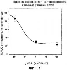 Стабилизированные соединения эксендина-4 (патент 2376314)