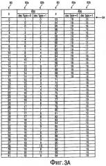 Временное и пространственное генерирование многоканальных аудиосигналов (патент 2388068)