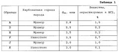 Система введения суспензии микроизмельченного сaсо3 для реминерализации деминерализованной воды и пресной воды (патент 2575729)