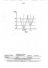 Печатная резонаторная антенна (патент 1753521)
