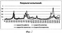 Способ вибродиагностики печатных узлов (патент 2566611)