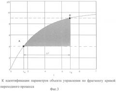 Адаптивная приставка к двухпозиционному регулятору (патент 2424545)