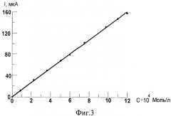 Способ определения липоевой кислоты в биологически активных добавках методом катодной вольтамперометрии (патент 2550936)