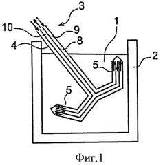 Измерение температуры стекломассы (патент 2433965)