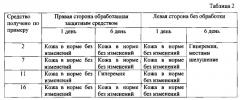 Средство для защиты лап собак от агрессивных факторов внешней среды (патент 2589698)