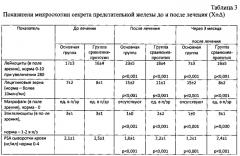 Способ лечения аденомы предстательной железы в сочетании с хроническим абактериальным простатитом (патент 2568369)