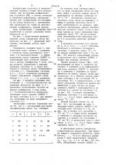 Умножитель числа импульсов (патент 1254479)