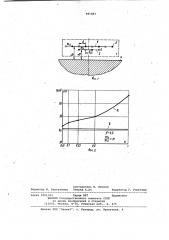 Многоэлементный вихретоковый преобразователь (патент 981883)