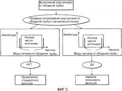 Способ и устройство для обработки акустических сигналов, принимаемых в скважине (патент 2334252)