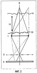 Фазовая камера для измерения искажения волнового фронта и расстояния (патент 2421696)