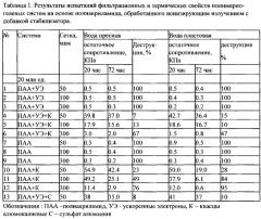 Реагент для нефтедобычи и способ нефтедобычи с его использованием (патент 2562642)