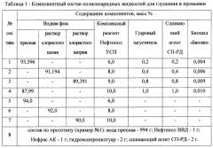 Состав полисахаридной жидкости для глушения и промывки скважин и способ его приготовления и применения (патент 2643394)