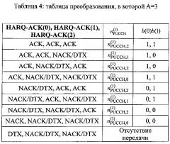 Способ отправки восходящей управляющей информации, пользовательское оборудование и базовая станция (патент 2625319)