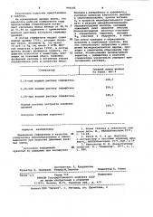 Стимулятор смолообразования и смоловыделения при подсочке деревьев хвойных пород (патент 990145)