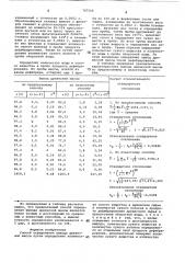 Способ определения выхода древесной массы (патент 787516)