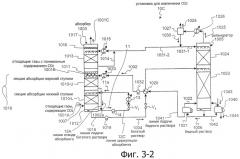 Установка для извлечения co2 и способ извлечения co2 (патент 2444397)