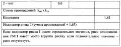 Способ отбора лиц в группу повышенного риска заболевания раком мочевого пузыря (патент 2573338)