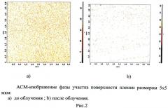 Способ получения однофазных пленок нитрида титана (патент 2497977)