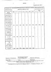 Способ контроля количества остаточных продуктов химико- фотографической обработки на кинофотоматериалах (патент 1806368)