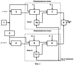 Способ формирования сигналов квадратурной амплитудной модуляции (патент 2365050)
