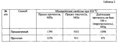 Способ получения изделий из гранулированных жаропрочных никелевых сплавов (патент 2556848)