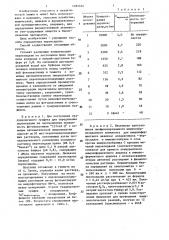 Способ определения пероксидазы (патент 1285374)