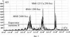 Способ автоматического обнаружения узкополосных сигналов (патент 2479920)