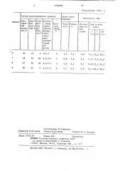 Сырьевая смесь для получения магнезиального цемента (патент 1106800)