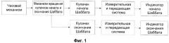 Устройство, часы с устройством и способ индикации времени шаббата (патент 2526560)