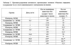 Производные оксимов 4-бензоилпиридина, обладающие противосудорожной активностью, как средства лечения эпилепсии и пароксизмальных состояний (патент 2643091)