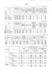 Способ получения закваски для армянского сыра (патент 343489)