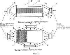 Микроканальный теплообменник (патент 2584081)