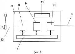 Система кондиционирования с управлением по сети передачи данных и контроллер с ик-портом для управления кондиционером по сети передачи данных (патент 2296274)